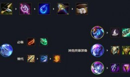 云顶之弈s7爆料视频在哪看,揭秘全新赛季精彩内容